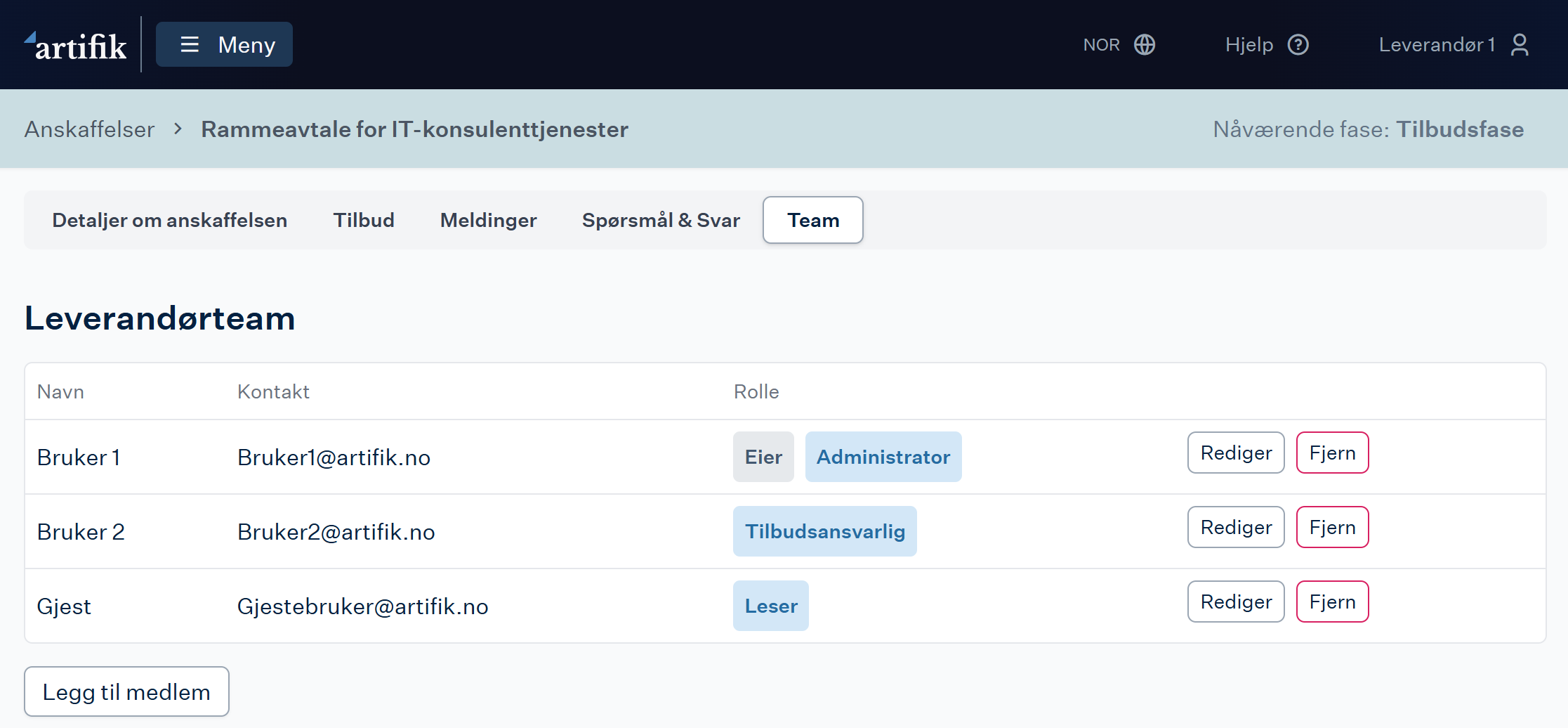 Liste over medlemmer med roller i teamet